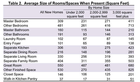 average room size.jpg