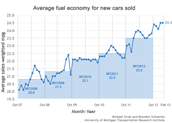 average-fuel-economy.png