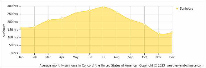 average-sunshine-united-states-of-america-manchester-new-hampshire-us.png