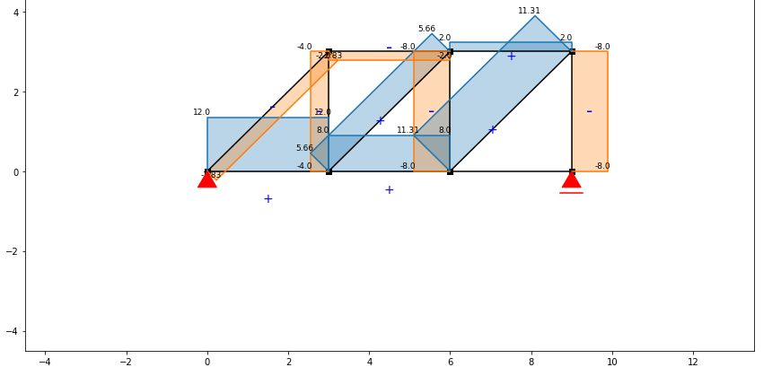 axial plot.PNG