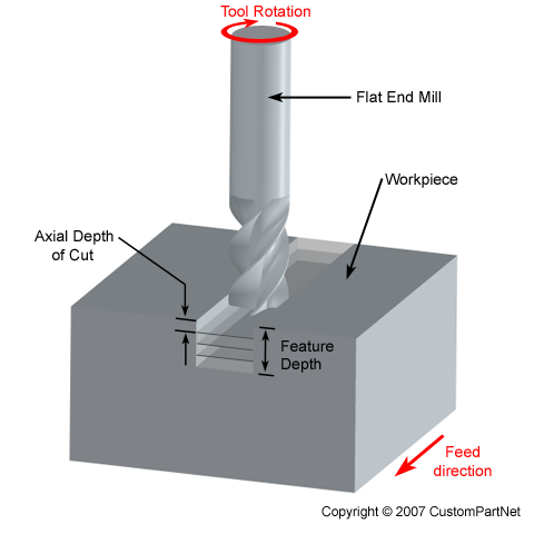 axial-depth-mill.png