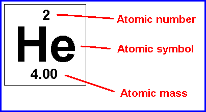 b-atomic number.gif