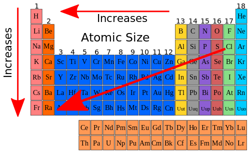 b-atomic size.png