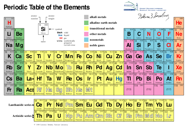 b-periodic-table.png