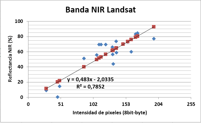 banda nir graph.png