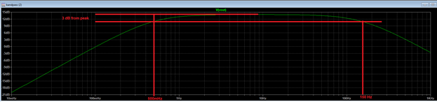 bandpass graph.png