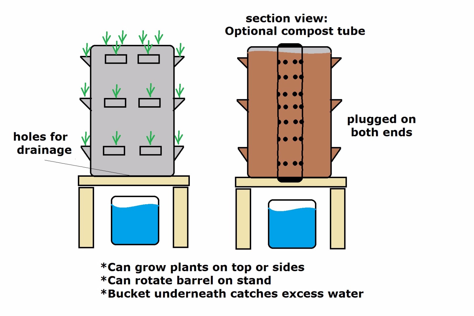 barrel garden.jpg