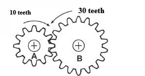 basic gear system.JPG