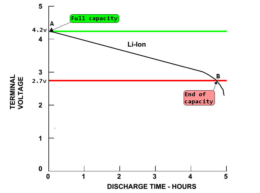 battery discharge curve.PNG