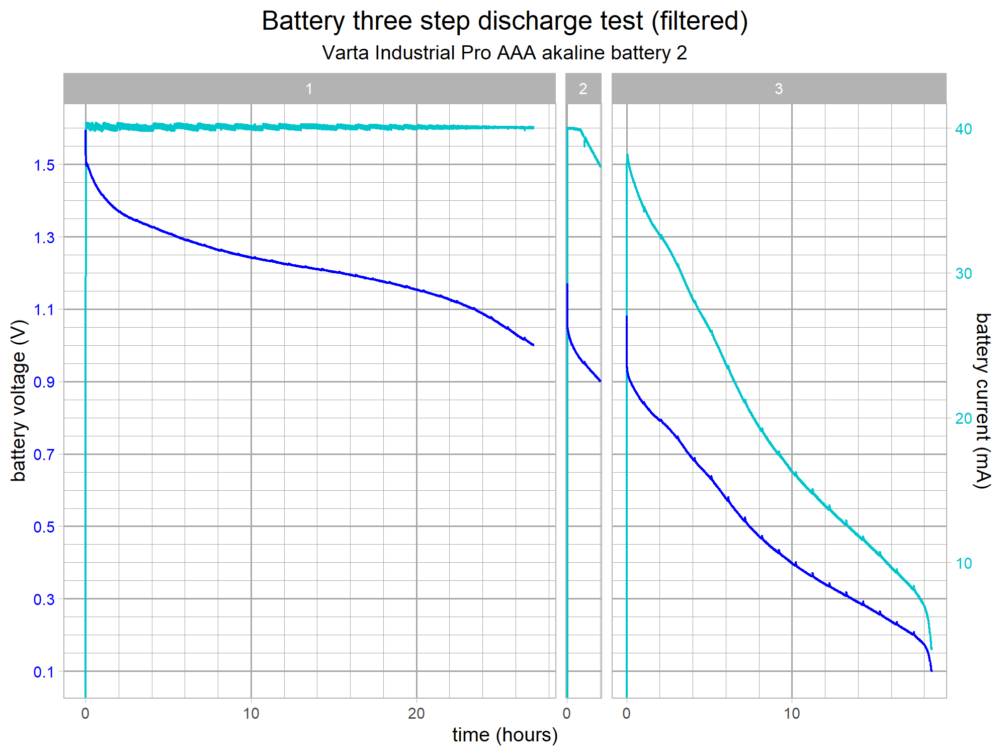 battery-discharge-test-aaa-v15-g1.png