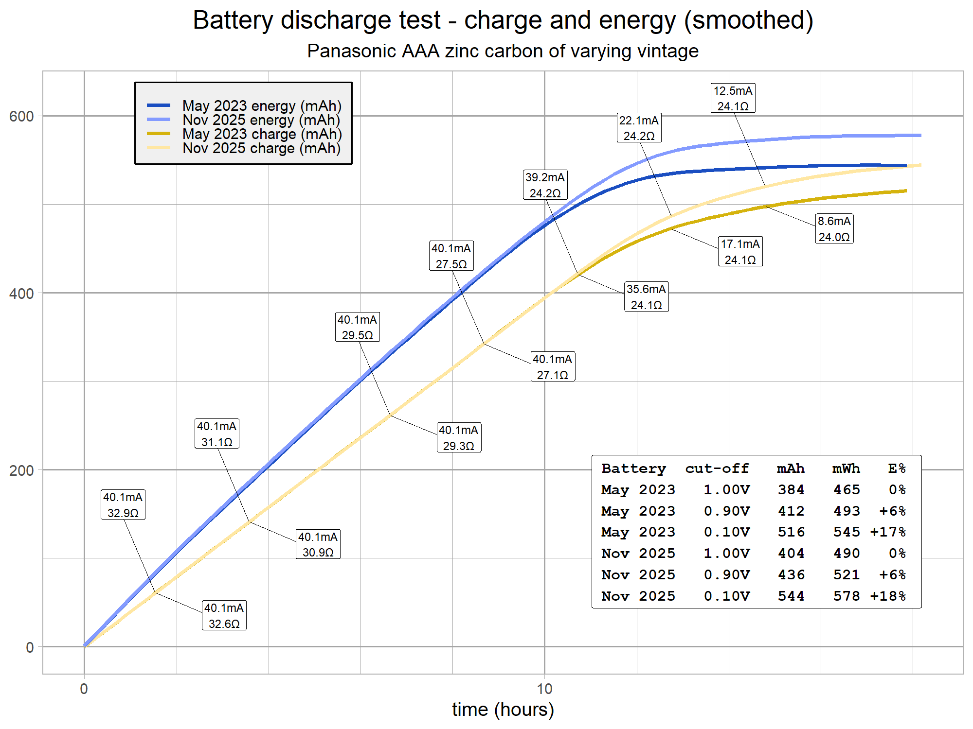 battery-discharge-test-aaa-v15-g10.png