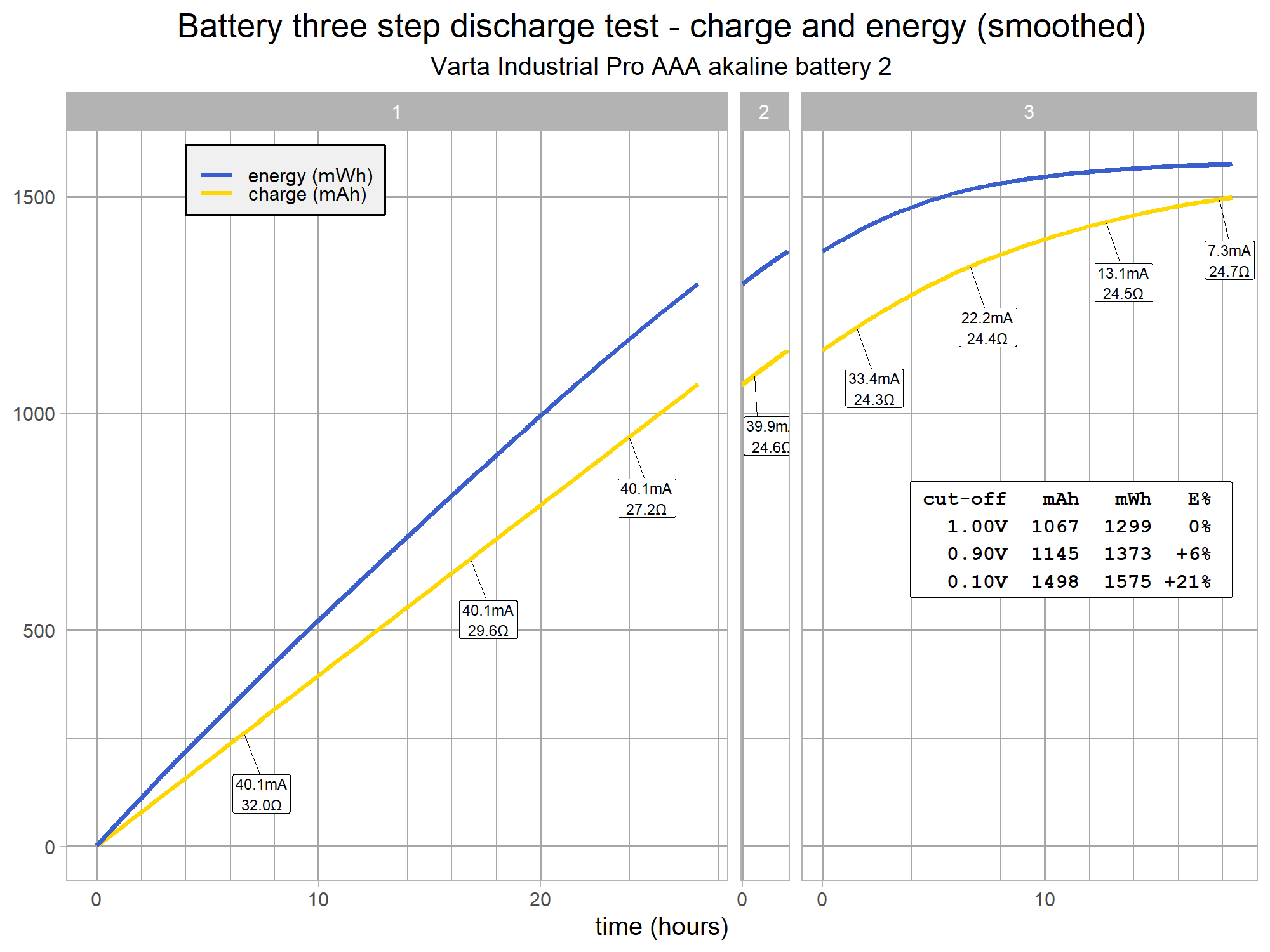 battery-discharge-test-aaa-v15-g3.png