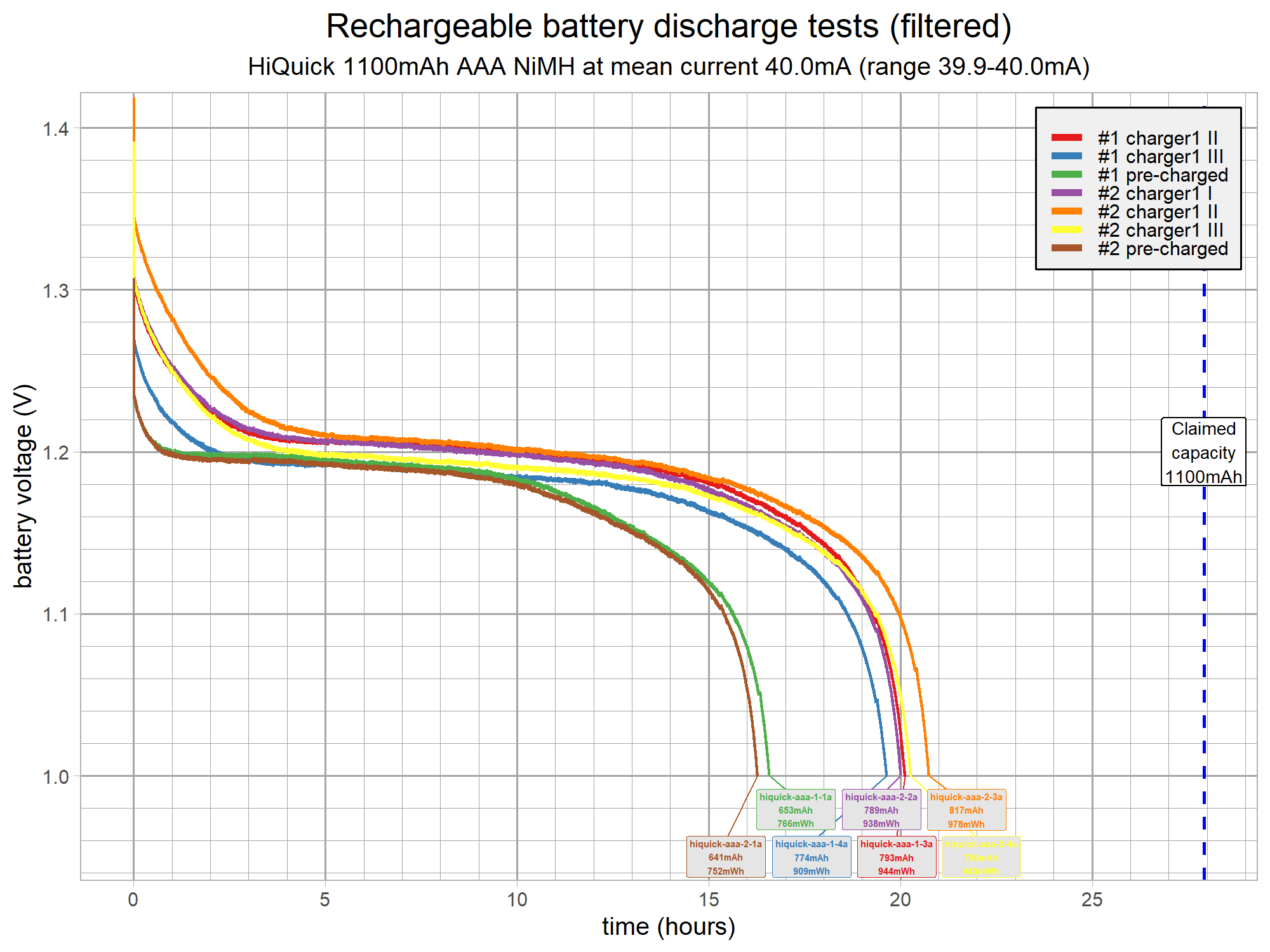 battery-discharge-test-aaa-v15-hiquick-g6.png