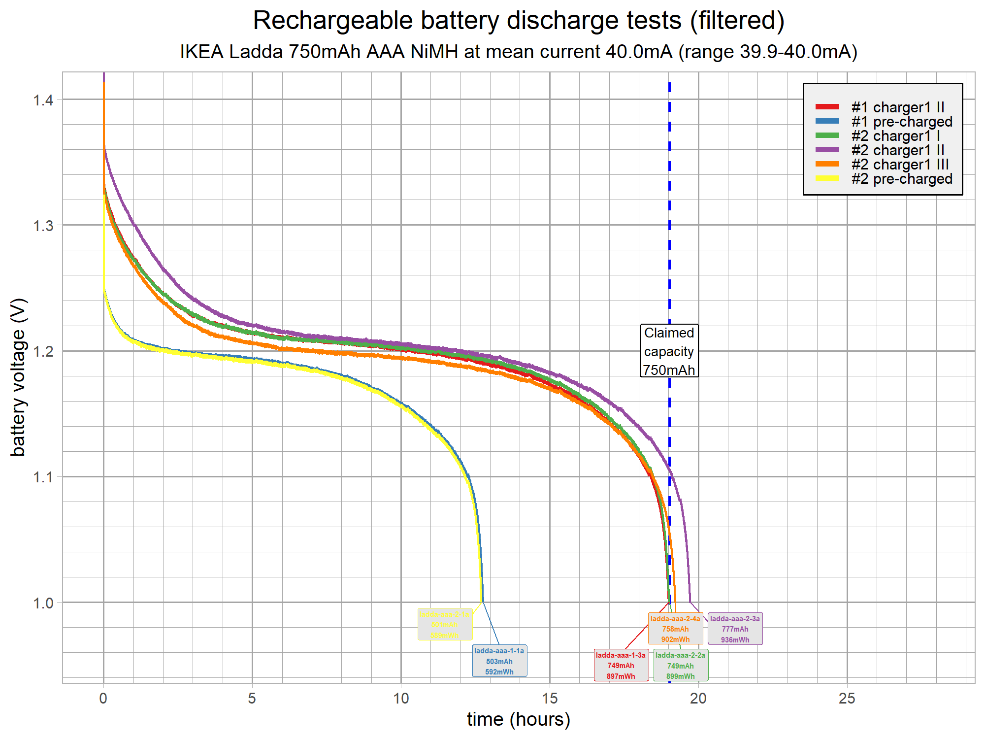 battery-discharge-test-aaa-v15-ladda-g6.png