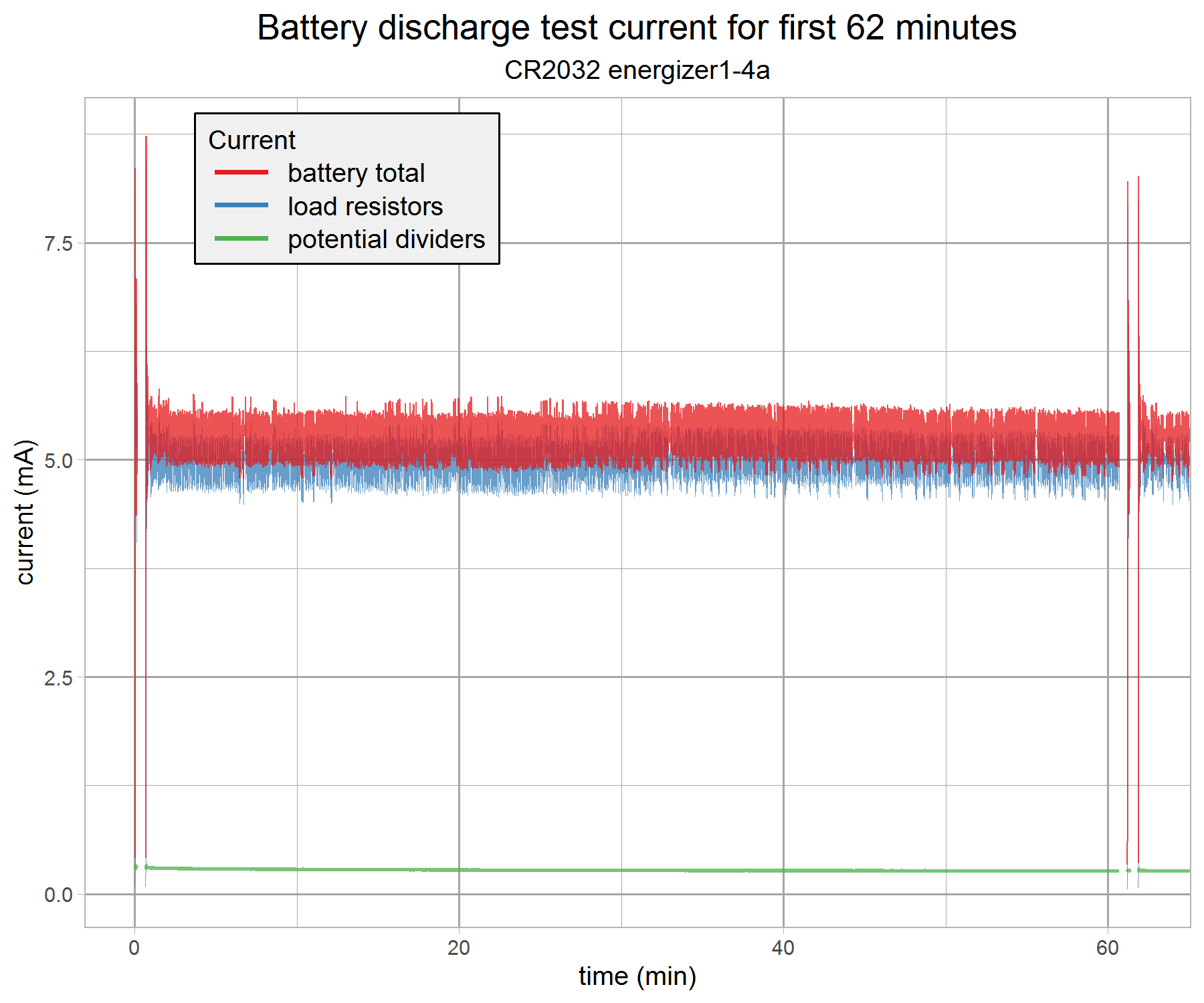 battery-discharge-test-combo-v7-g3.png