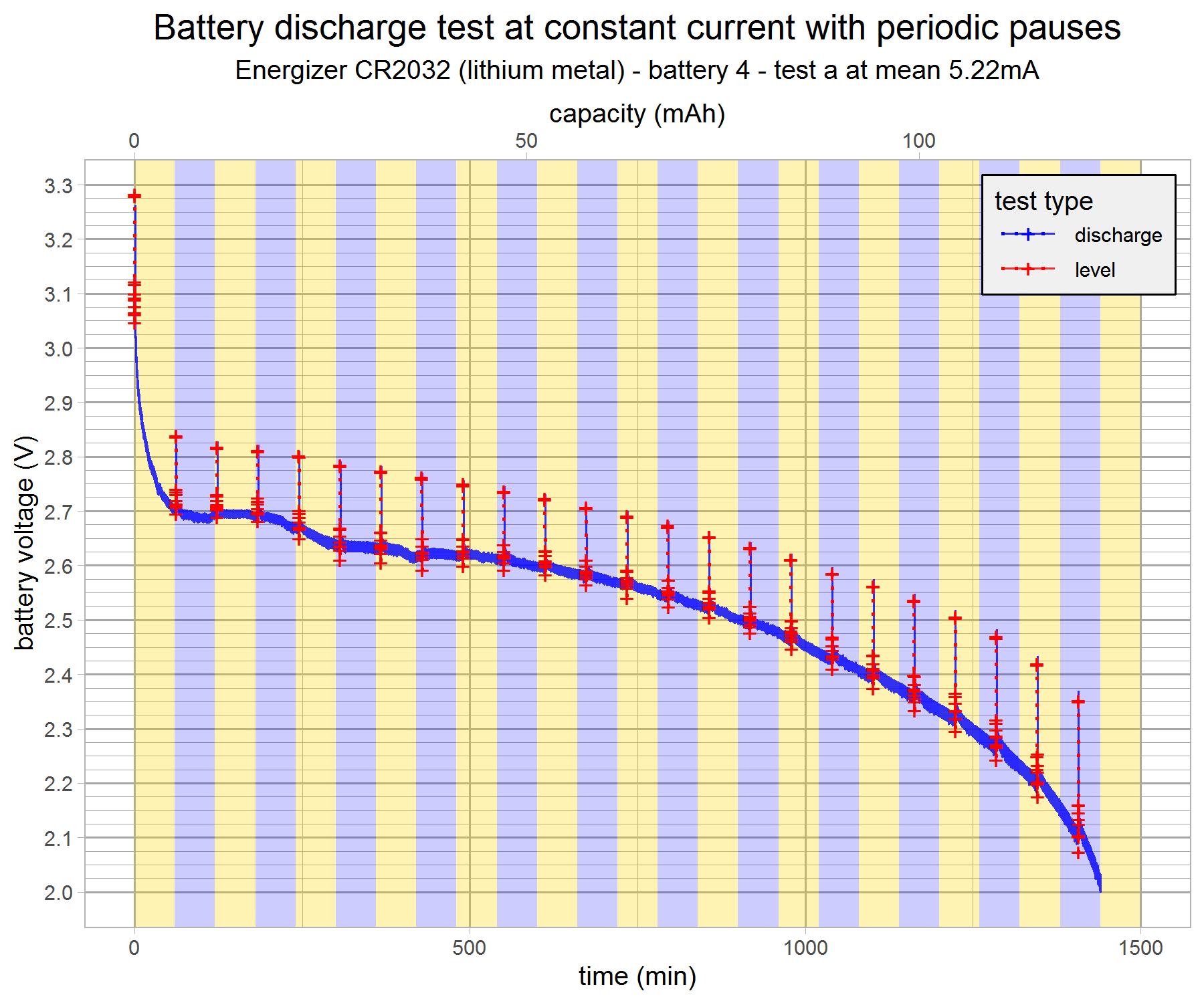 battery-discharge-test-energizer1-4a-v7-g1.png
