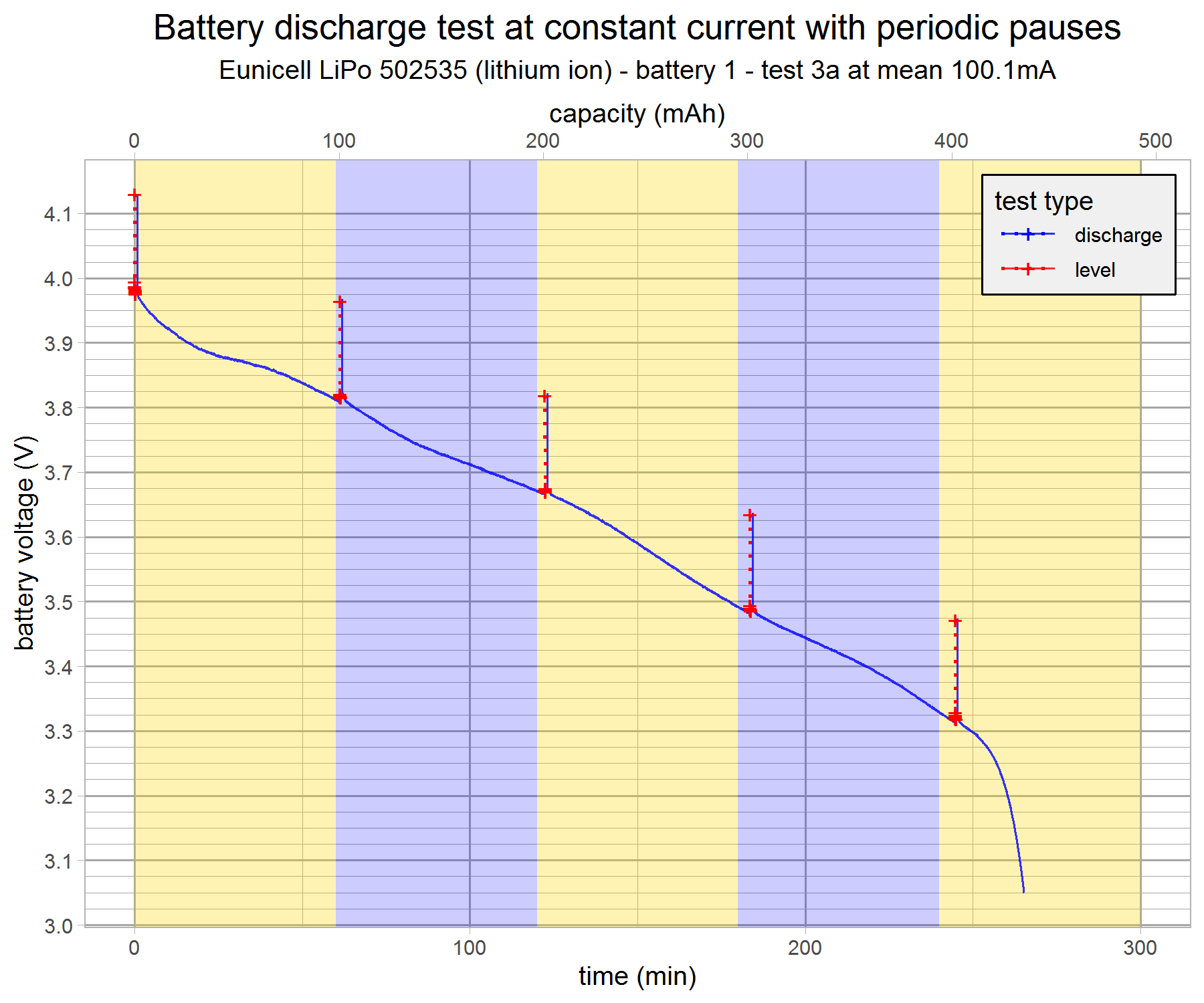 battery-discharge-test-eunicell-b1-3a-v9-g7.png