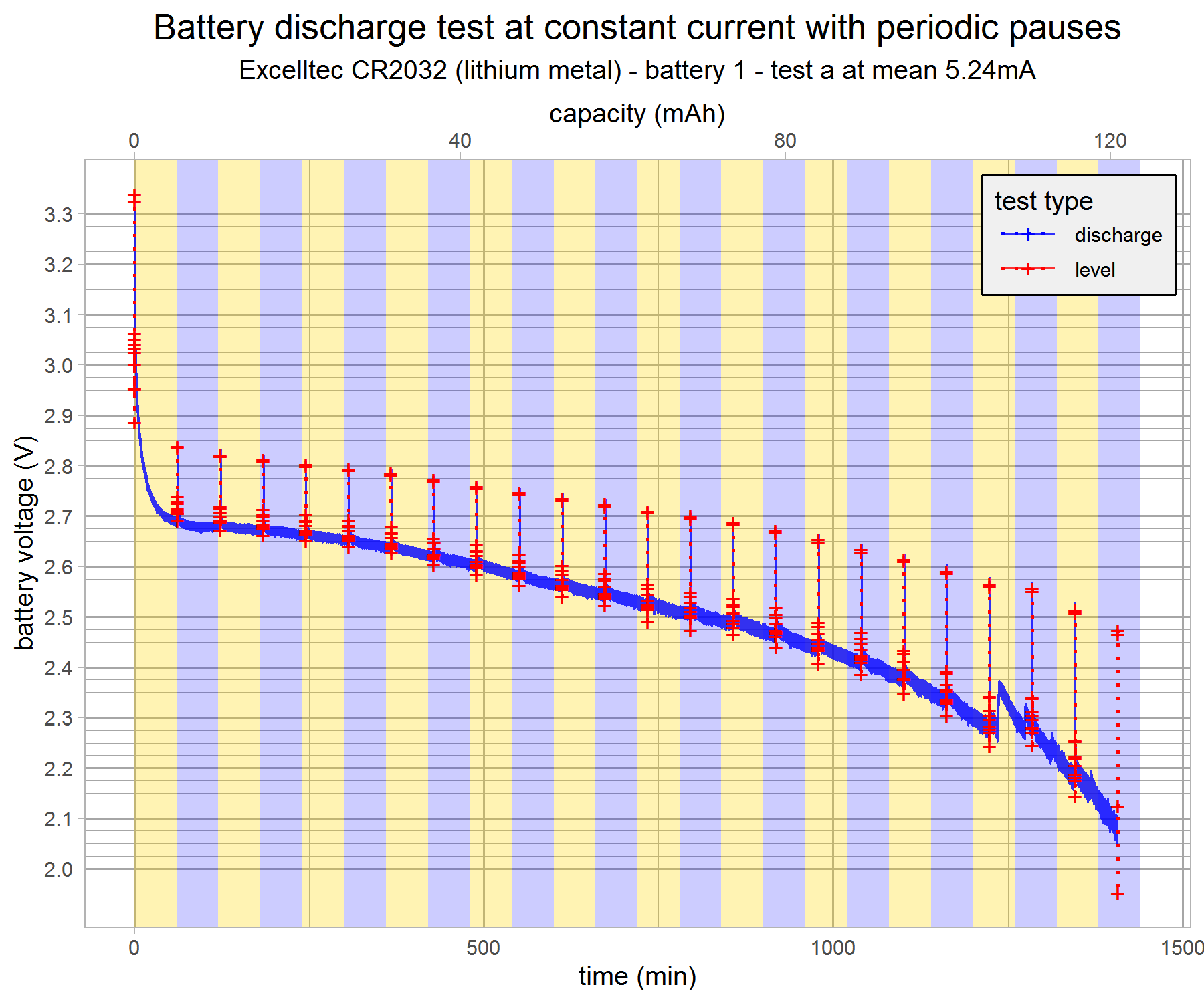 battery-discharge-test-excelltec1-2a-v7-g1.png