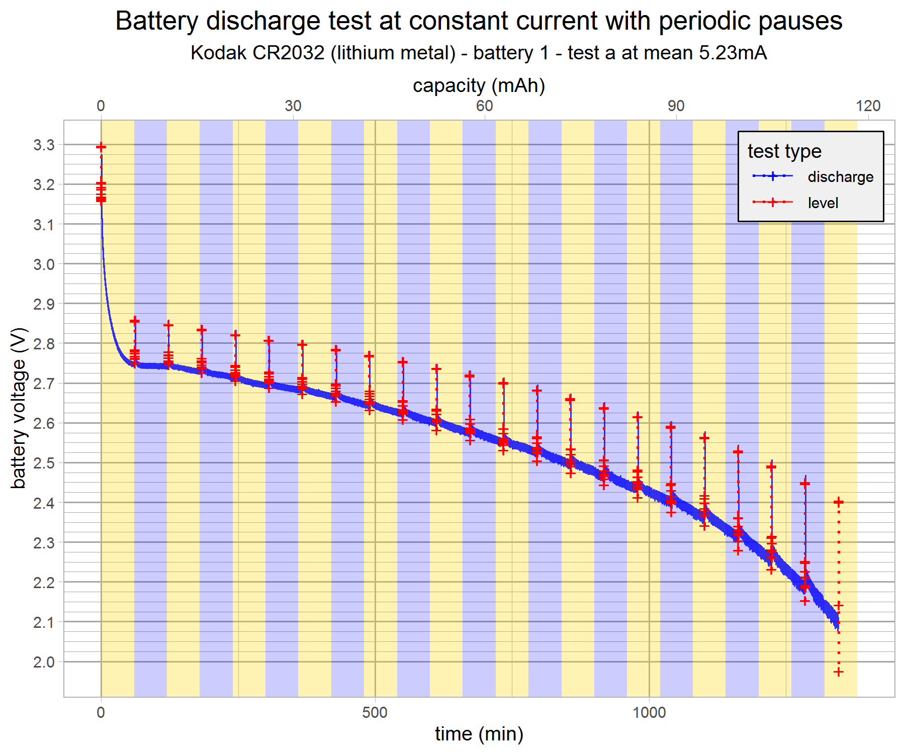 battery-discharge-test-kodak1-1a-v7-g1.png