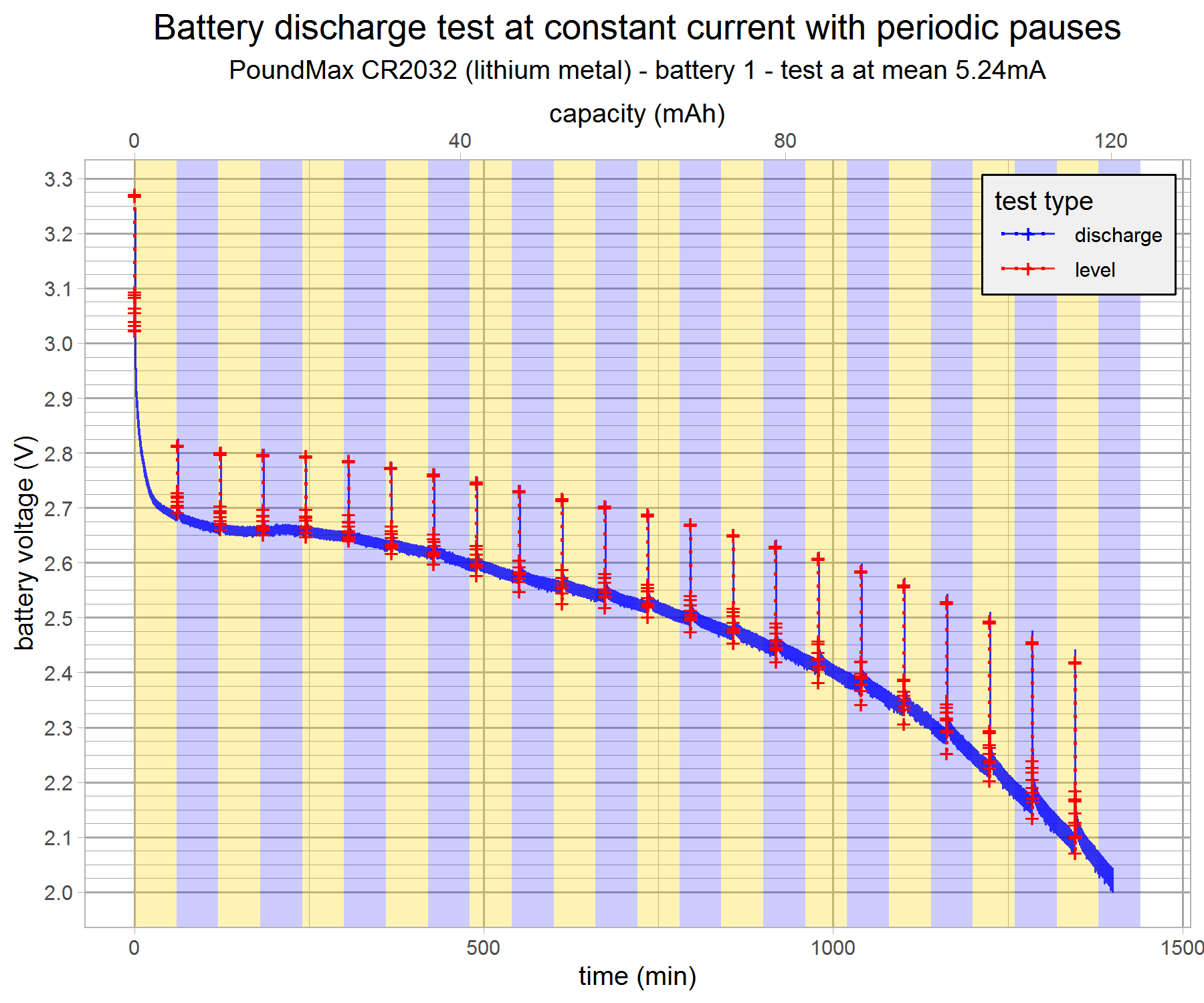 battery-discharge-test-poundmax1-1a-v7-g1.png
