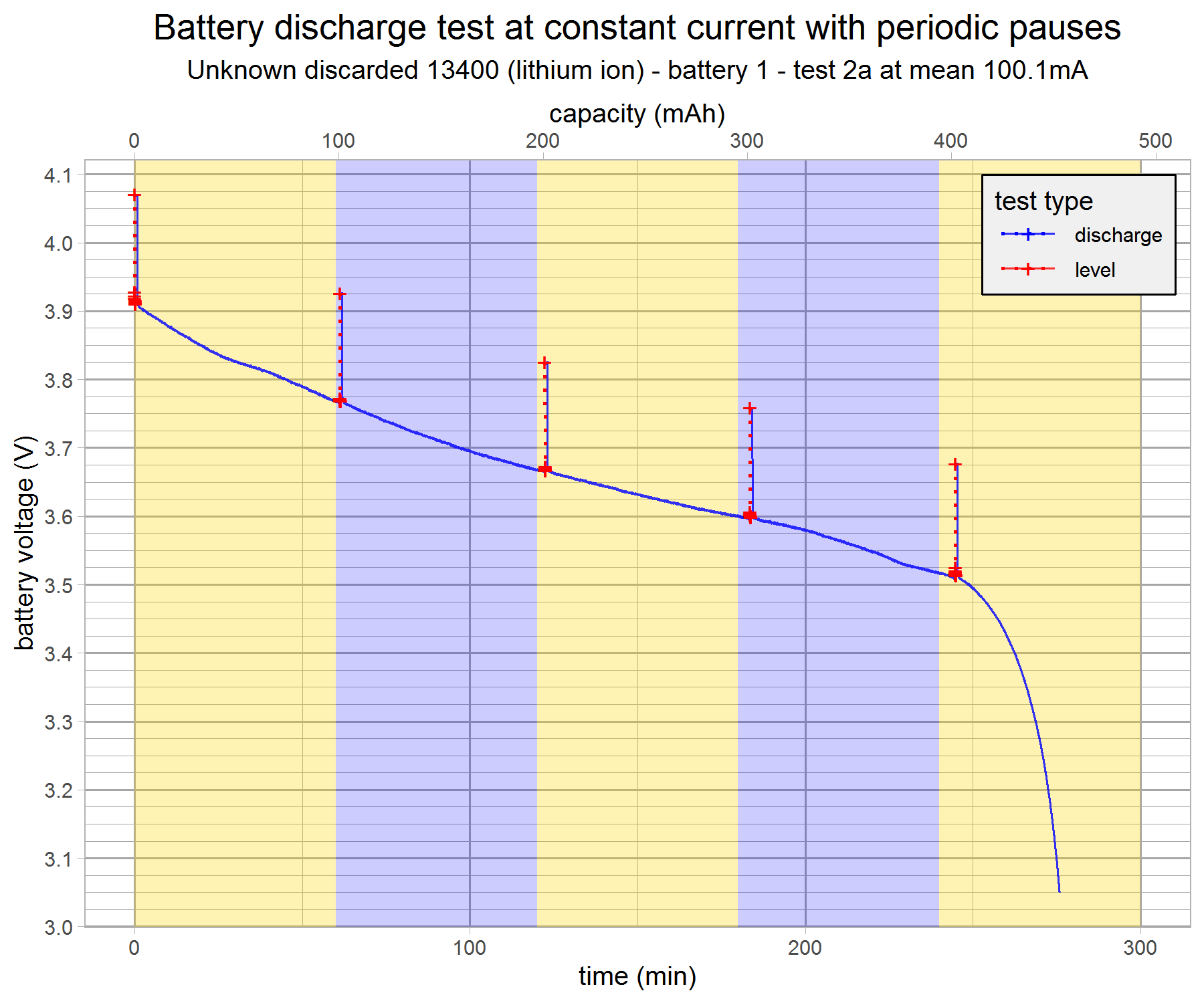 battery-discharge-test-vape13400-1-2a-v10-g10.png