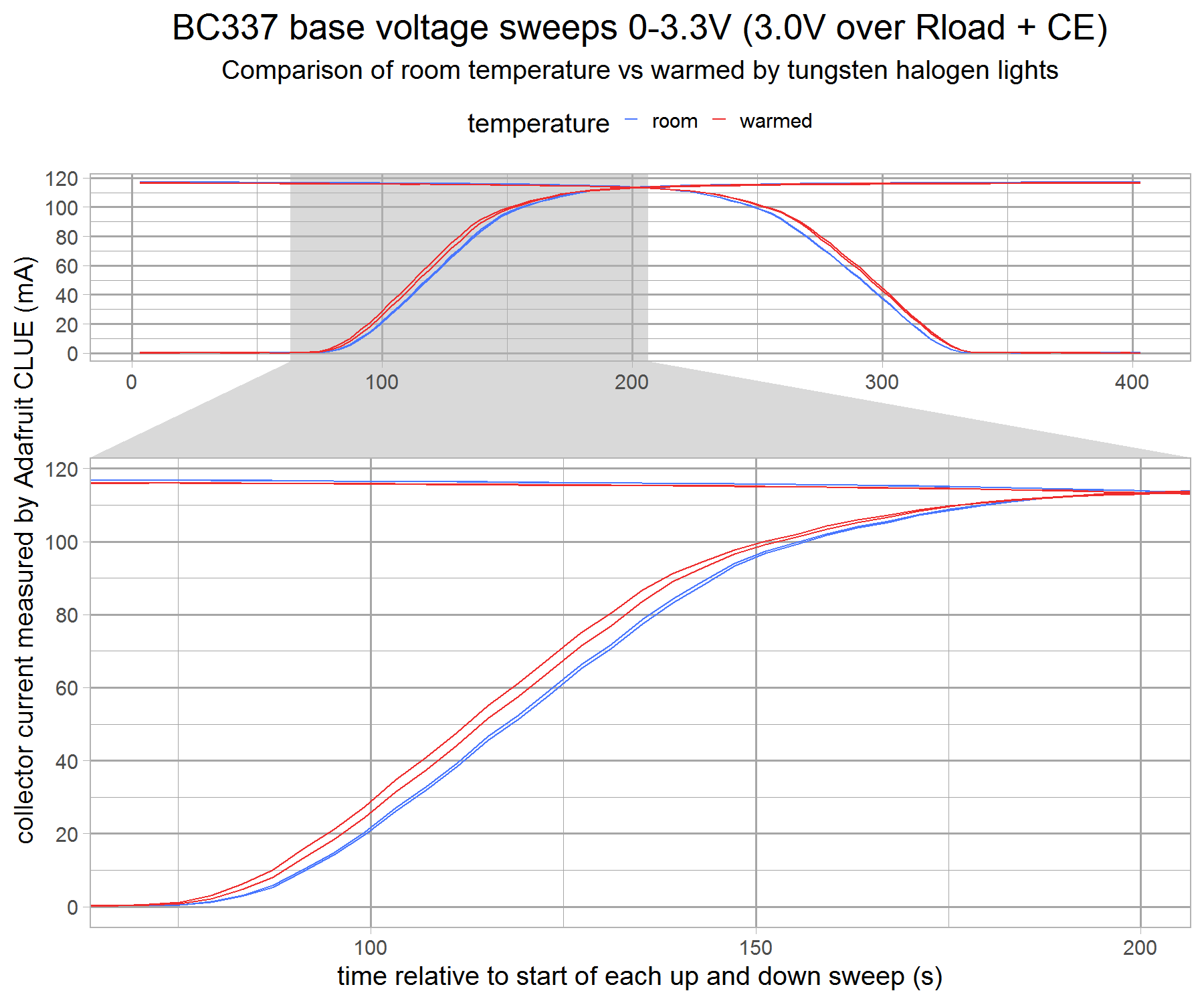 battery-tester-basesweep-v4-g11.png