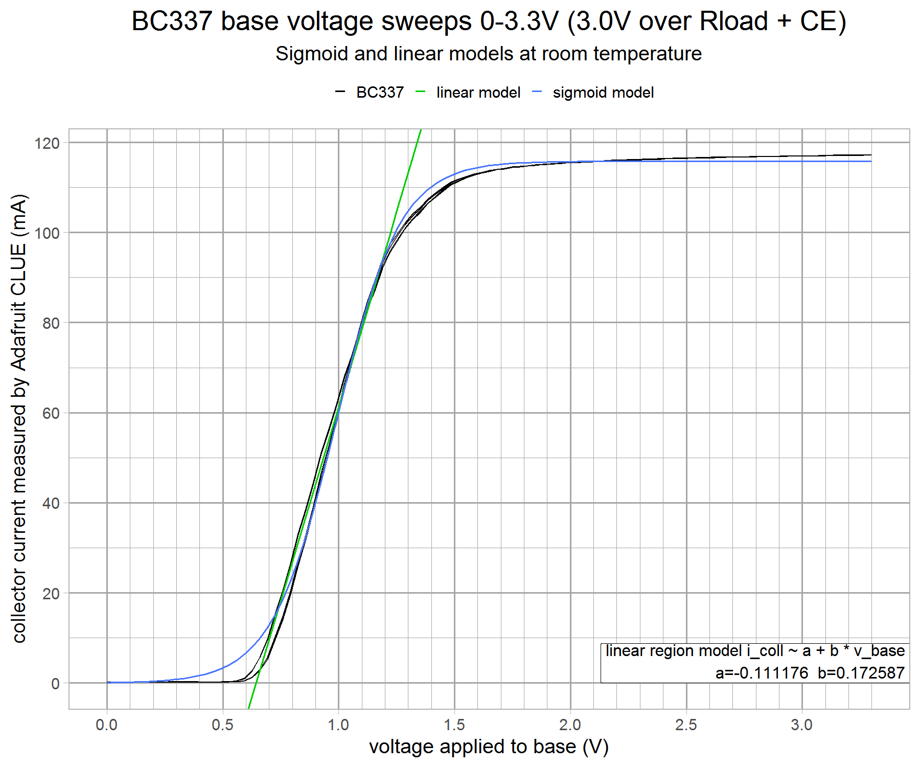 battery-tester-basesweep-v4-g12.png