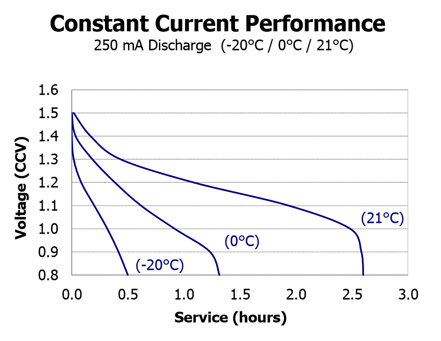 battery_constant_current.PNG