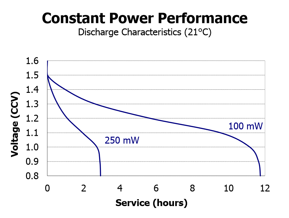 battery_constant_power.PNG