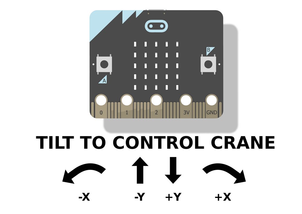 bbc_microbit_powered crane_tilt to control_crane graphic_1000.jpg