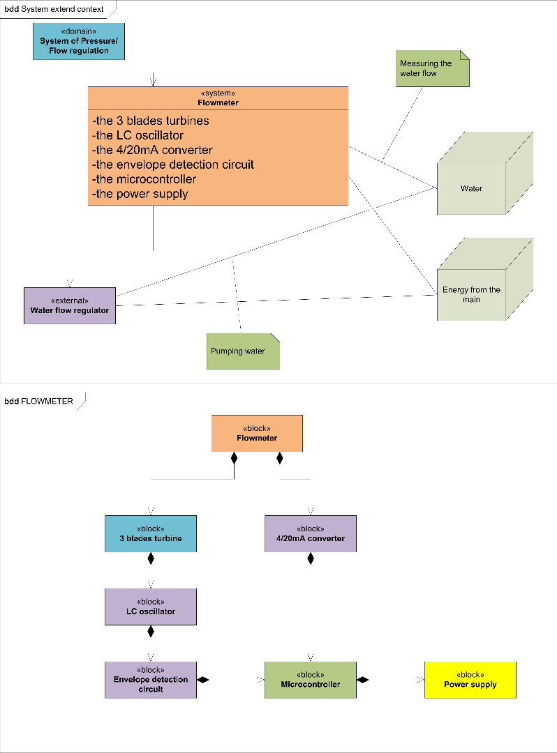 bddFLOWmeter.jpg