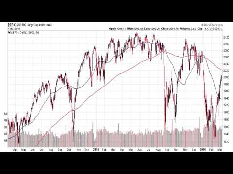 bear market update march 8th 2016 stock market