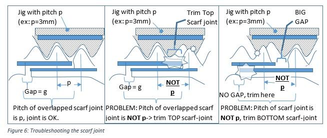 belt loop pitch test2.jpg