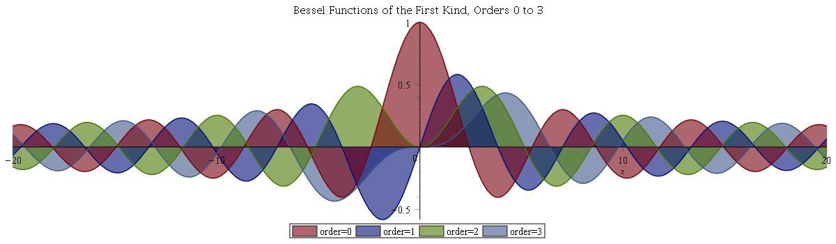 bessel.jpg