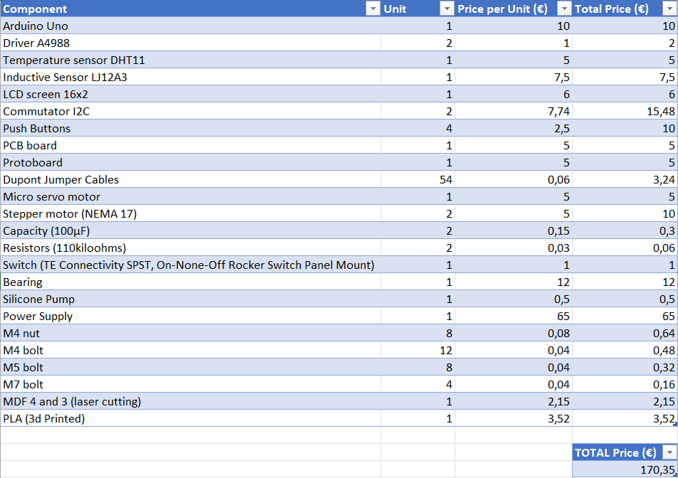 bill_of_materials.png