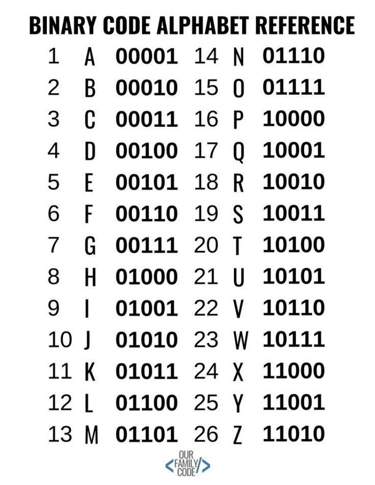 binary chart.jpg