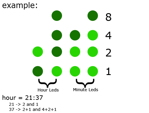 binary-example.png