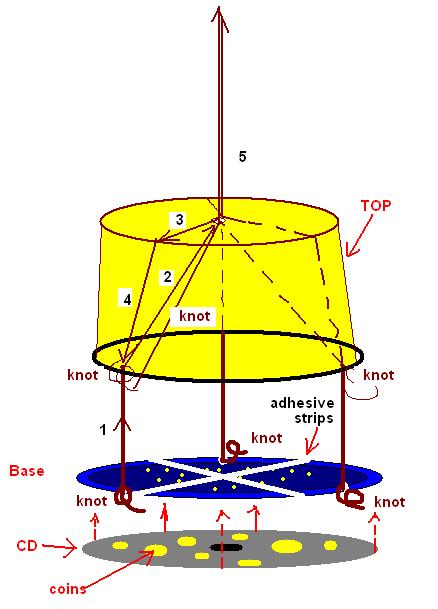 birdhouse connect.JPG