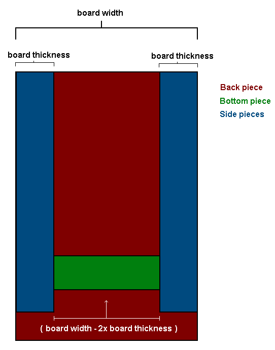 birdhouse diagram.png