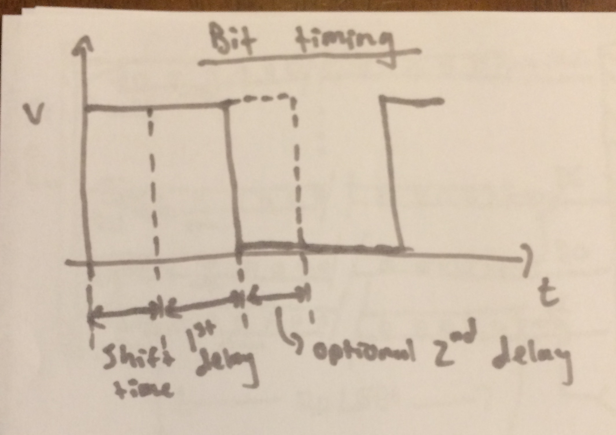 bitTimingDiagram.jpg