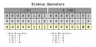 bitwise.jpeg