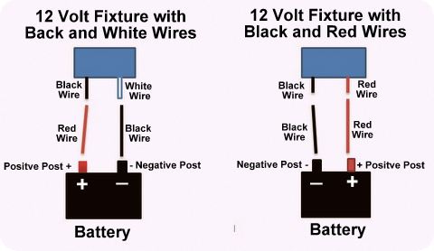 black and white wire via cheap rv living.jpg