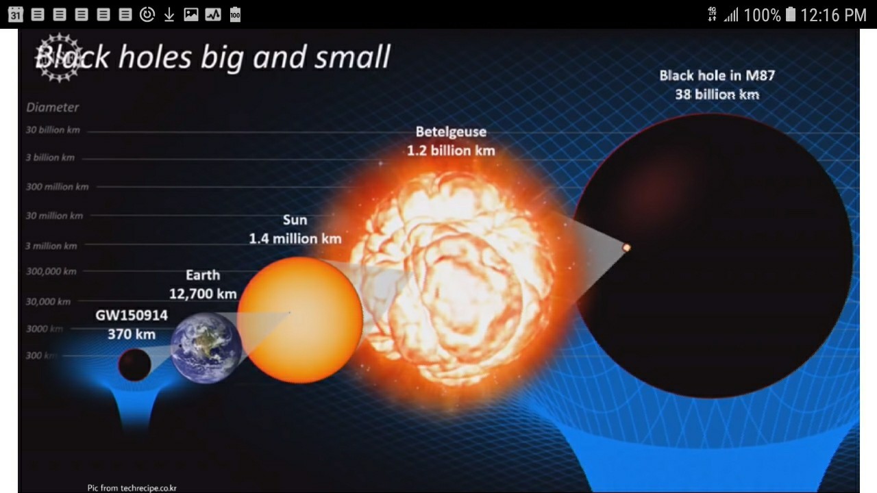 black hole chart_05-26-10.12.45.jpg