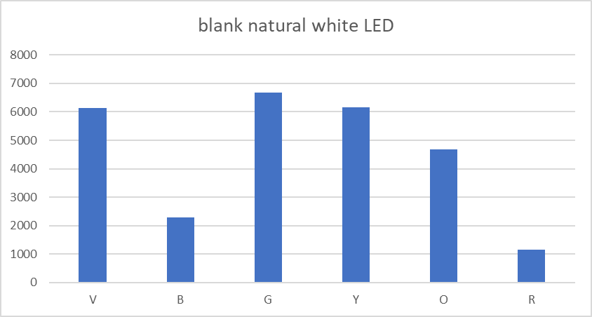 blank nat white.png