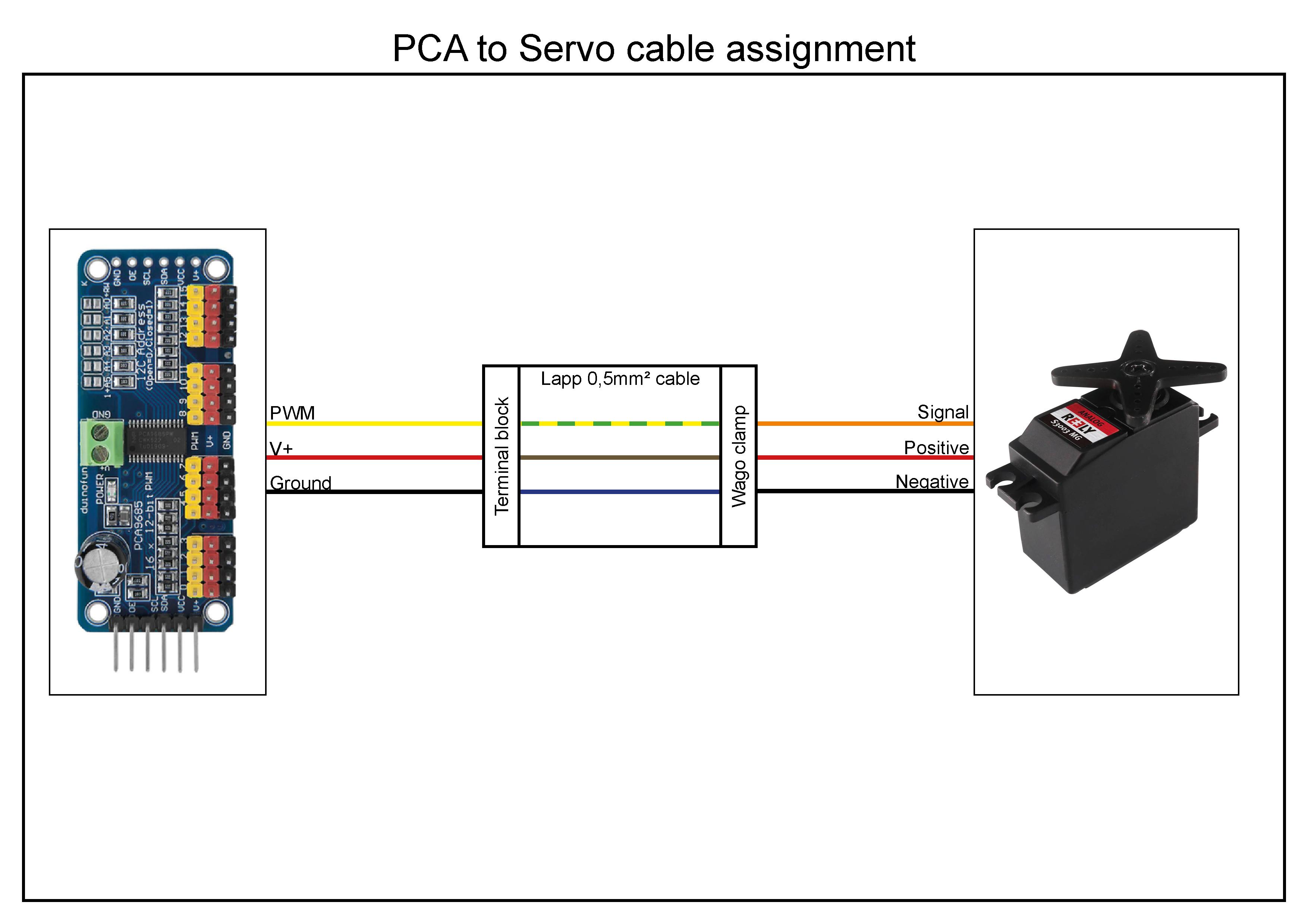 blastgate-servo-cable-connection.jpg