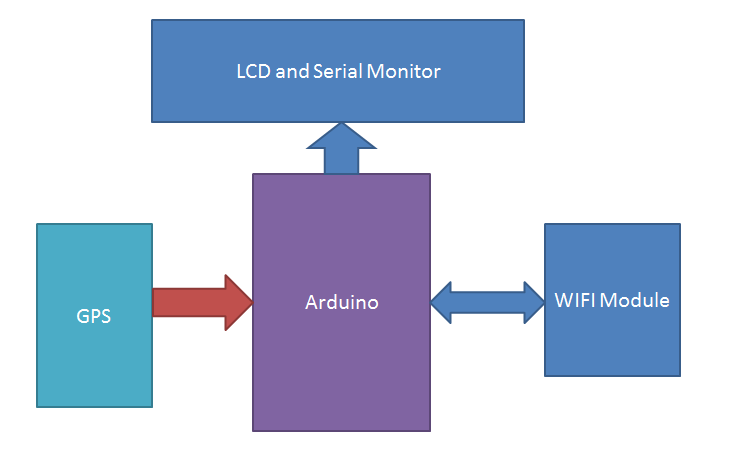 blcok diagram.PNG