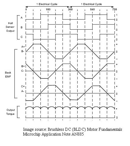 bldc control diag.jpg