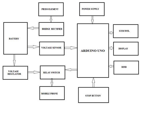 bloack diagram.JPG