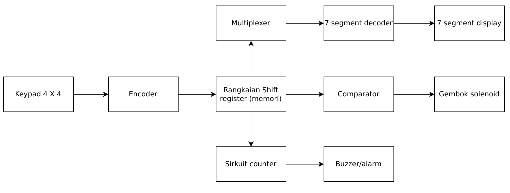 block diagram digital system.png