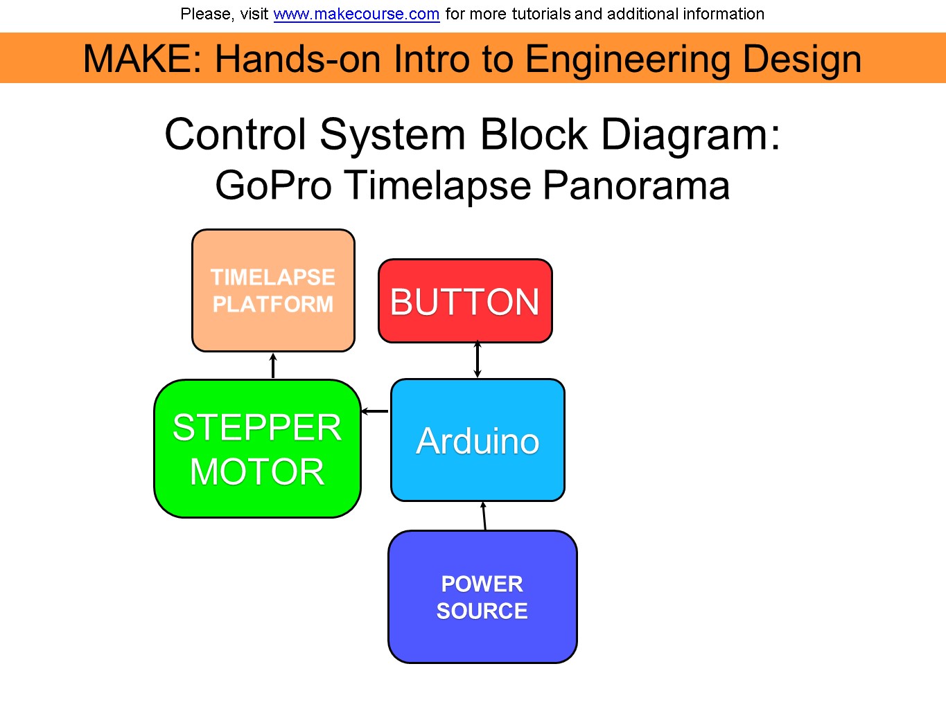 block diagram final.jpg